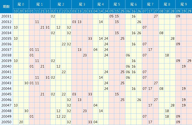 探索双色球100期走势图，揭秘数字背后的奥秘，双色球100期走势图深度解析，数字背后的奥秘揭秘