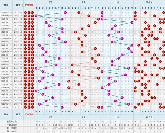 3D最大号码走势图，探寻数字背后的奥秘与感觉，3D最大号码走势图，解锁数字背后的奥秘与感觉