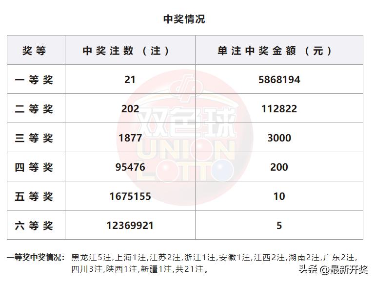 探索双色球2023，揭秘出号顺序的奥秘，2023年双色球出号顺序揭秘，探索数字背后的奥秘