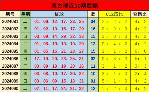 探索双色球最新开奖顺序的奥秘，揭秘数字背后的幸运密码，解码双色球，揭秘最新开奖顺序与幸运数字的奥秘