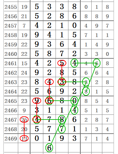 排列五带连线图专业版，解锁数字彩票的奥秘，解锁数字彩票奥秘，排列五带连线图专业版