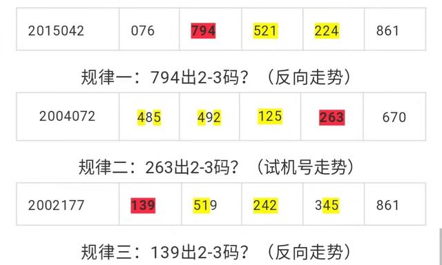 探索P3试机号与开机号，近十期查询的奥秘，揭秘P3试机号与开机号，近十期查询的奥秘