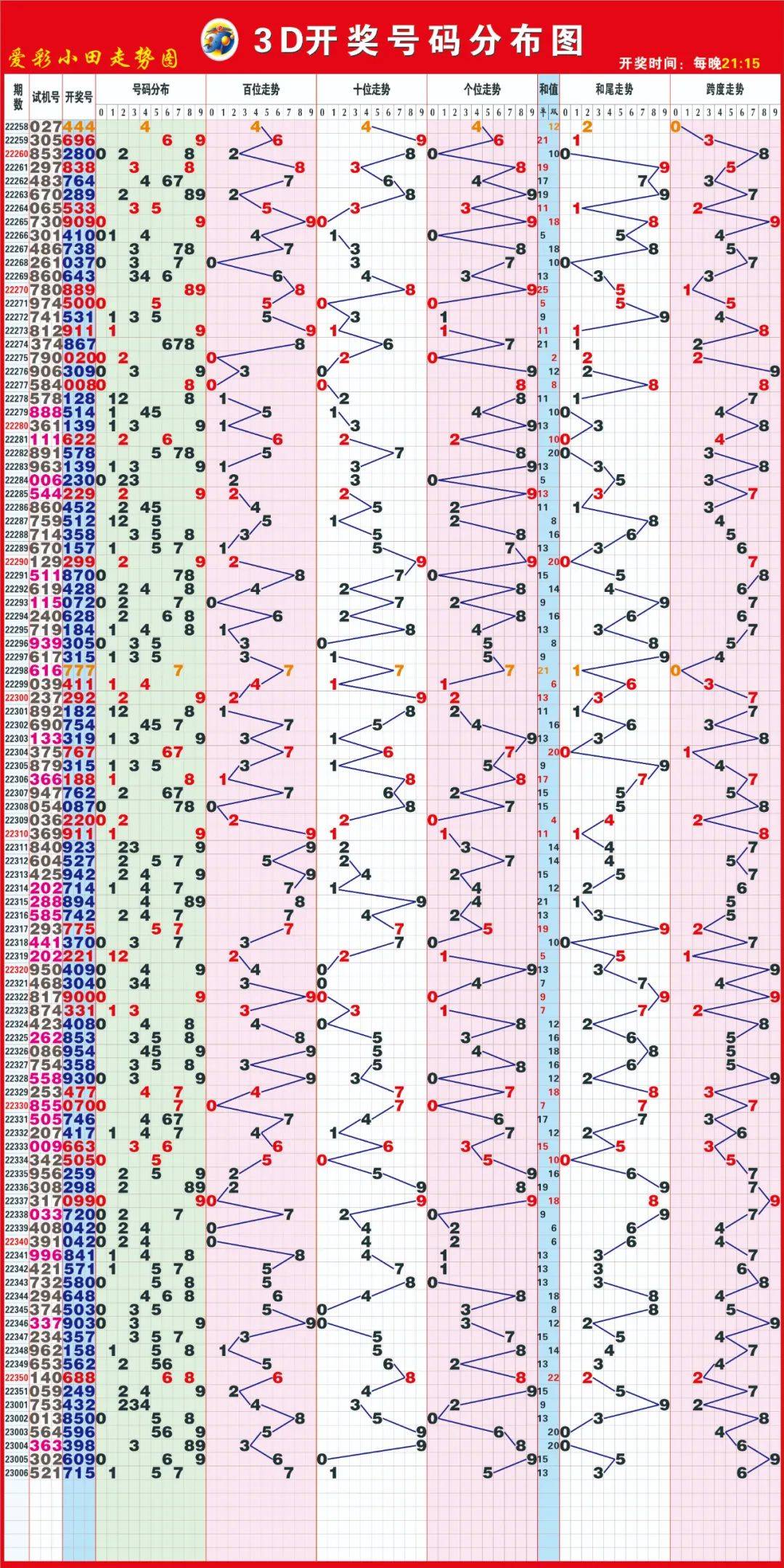 探索家彩网福彩3D千禧试机号的奥秘，揭秘福彩3D千禧试机号，探索家的奇妙之旅