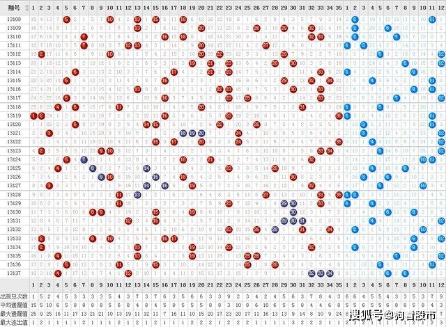 彩票走势图，揭秘数字背后的秘密，揭秘彩票走势图，数字背后的奥秘与预测