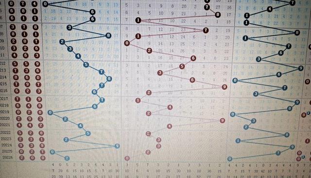 3D彩票今日开奖结果走势图，解析与预测，3D彩票今日开奖结果走势图，深度解析与未来预测