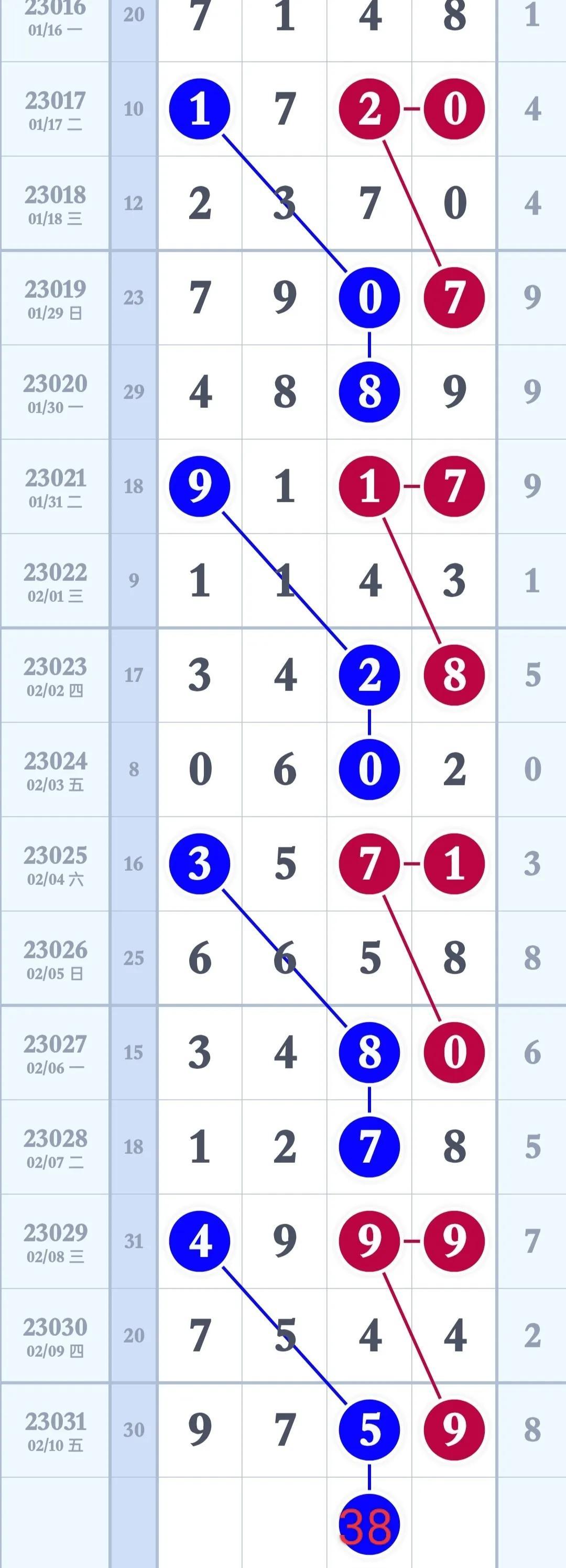 快乐8尾数分布走势图100期，探寻数字背后的欢乐密码，探寻100期快乐8尾数分布走势图，解锁数字背后的欢乐密码