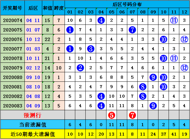 探索大乐透基本走势图，揭秘近30期数字背后的秘密，揭秘大乐透近30期数字走势，探寻基本规律与秘密