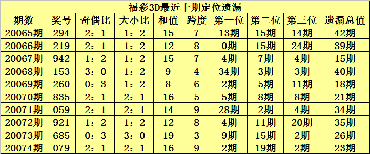 福彩3D，揭秘近十期开机号、试机号与关注号的奥秘，福彩3D，揭秘近十期开机号、试机号与关注号的奇妙规律