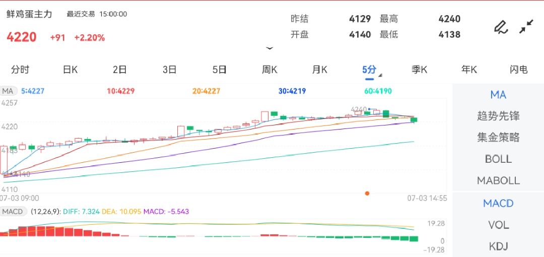 群英会基本走势图表图，解析与策略，群英会基本走势图表解析与策略指南