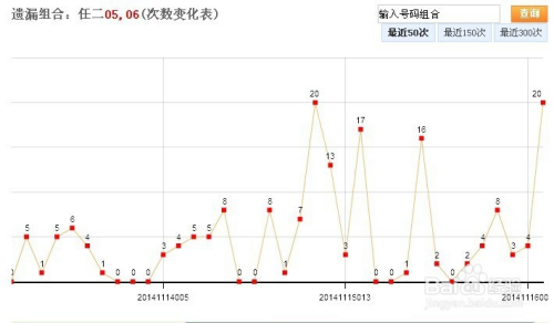 探索北京体彩十一选五走势图，数字背后的奥秘与理性投注策略，北京体彩十一选五走势图，数字背后的奥秘与理性投注策略