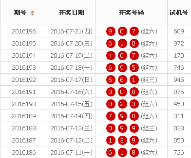 探索3D彩票的奥秘，最近1000期走势图深度分析，揭秘3D彩票，1000期走势图深度分析探索