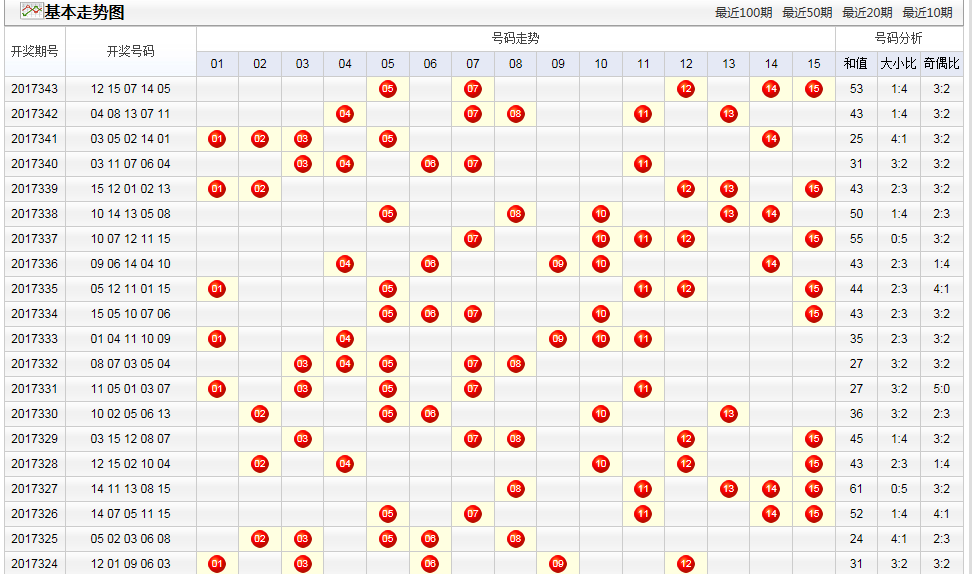 15选5，揭秘走势图与分布图的奥秘，15选5，揭秘走势图与分布图的奥秘