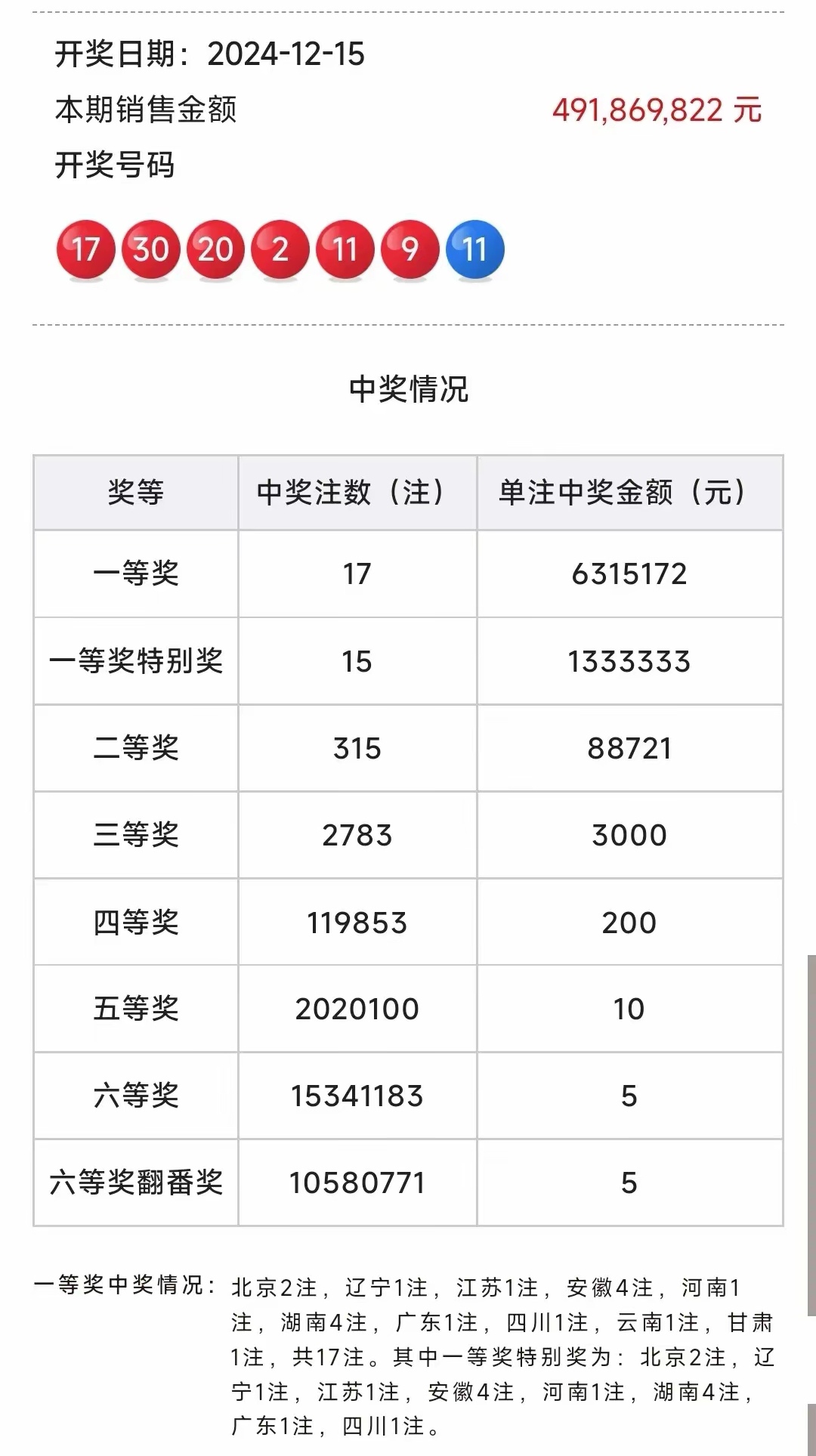 双色球118期开奖揭晓，幸运数字的璀璨瞬间，双色球118期开奖揭晓，幸运数字的璀璨瞬间