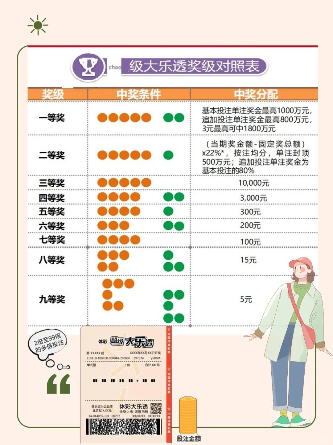 今日大乐透开奖查询，揭秘数字背后的幸运与期待，大乐透开奖揭秘，数字背后的幸运与期待