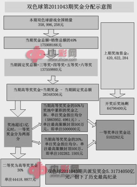 探索双色球，历史变迁与现代比较，双色球，历史变迁与现代比较的深度探索