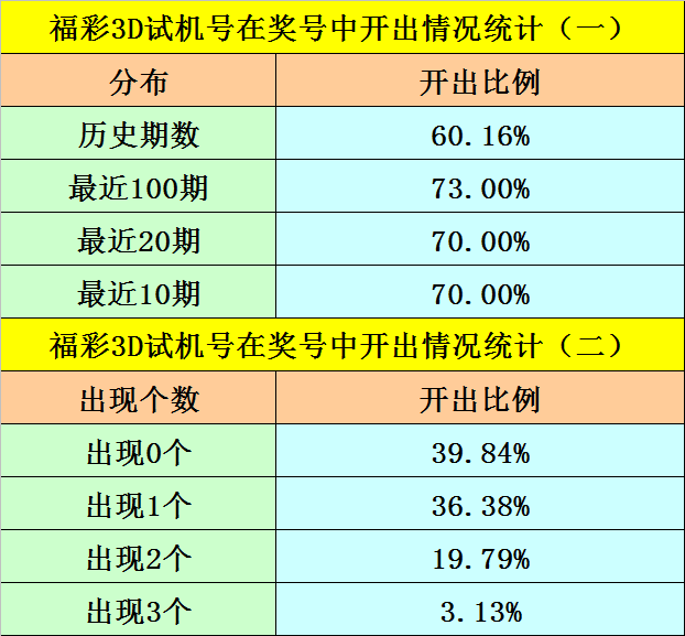 福彩3D胆码预测，理性与智慧的结合，福彩3D胆码预测，理性与智慧的碰撞