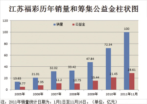 3D彩票，探索近100期开机号查询的奥秘，揭秘3D彩票，100期开机号查询的奥秘