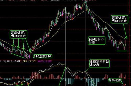 3D走势图，500期与2000期的深度解析与实战应用，深度解析与实战应用，3D走势图500期至2000期的演变与策略