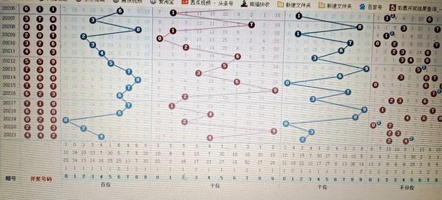 探索体彩排列3开奖走势图综合版，数字背后的奥秘与策略，解锁体彩排列3开奖走势图，数字背后的奥秘与制胜策略