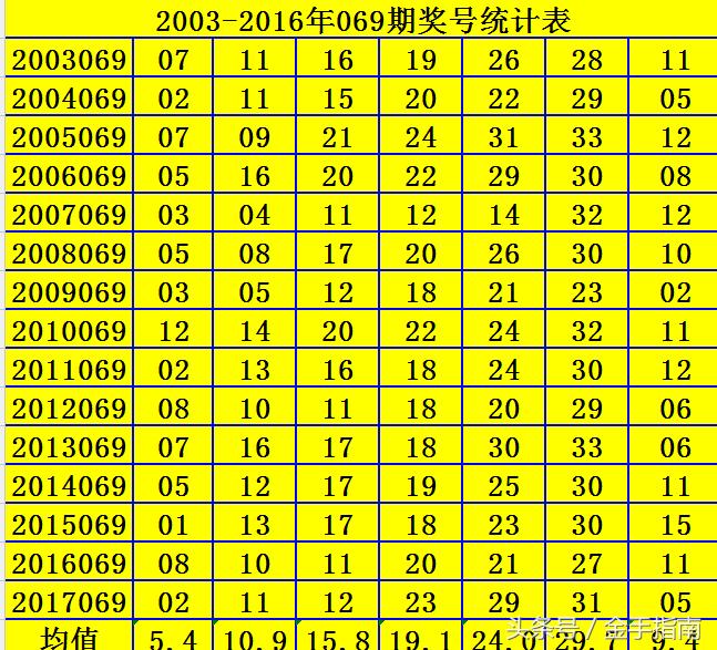 双色球2018069，揭秘历史开奖数据与未来趋势，双色球2018069，历史开奖数据揭秘与未来趋势预测