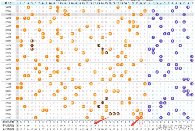 探索大乐透最新走势图，数字背后的奥秘与趋势分析，大乐透数字奥秘与趋势分析，探索最新走势图