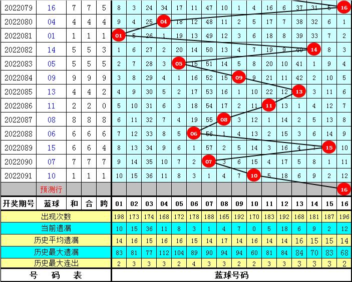 双色球2022092期，揭秘数字背后的幸运与智慧，双色球2022092期，数字背后的幸运与智慧揭秘