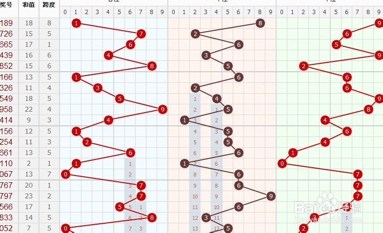 七乐彩基本走势图彩经网，揭秘数字背后的奥秘，七乐彩数字背后的奥秘，基本走势图解析