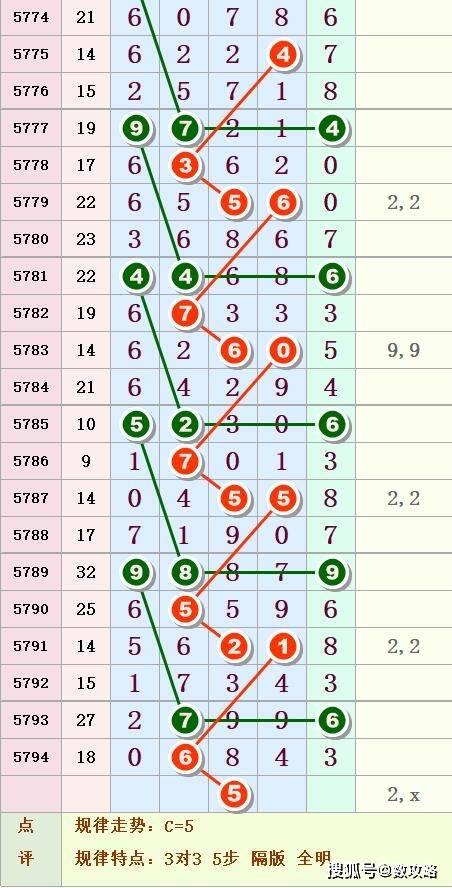 排三排五，解锁数字彩票的奥秘——通过走势图洞察开奖号码的秘密，解锁数字彩票的奥秘，排三排五与走势图