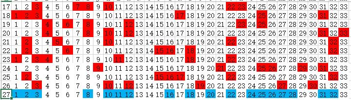 彩经网双色球定胆杀号，科学选号策略与实战技巧，科学选号策略与实战技巧，彩经网双色球定胆杀号法