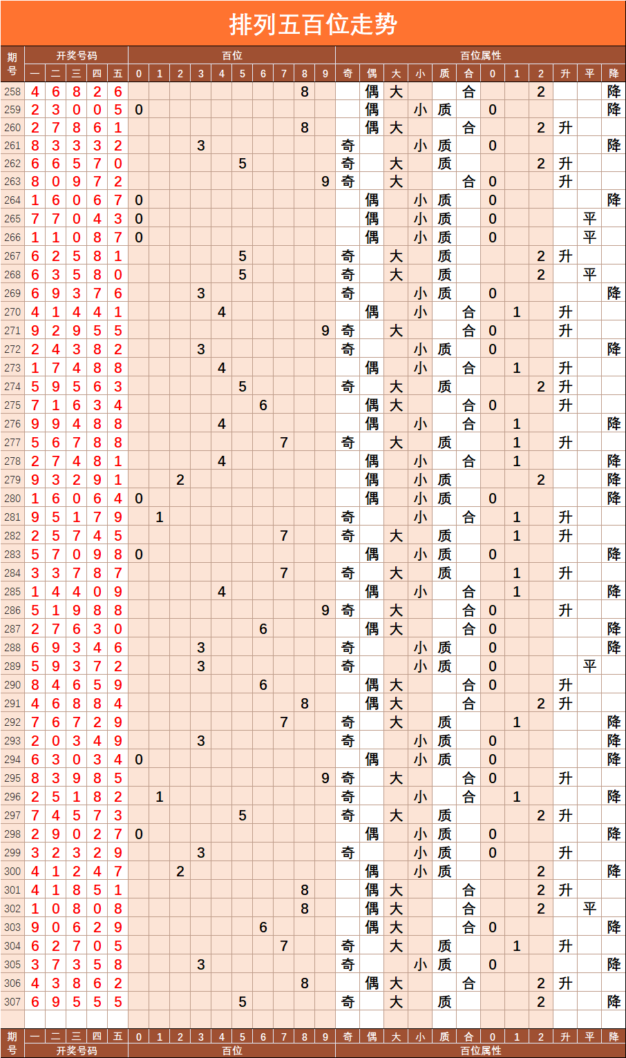 排列五综合走势图带连线专业版版，深度解析与实战应用，排列五综合走势图带连线专业版版，深度解析与实战应用