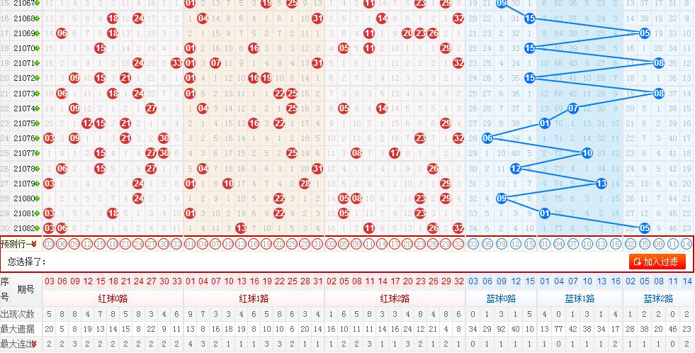 探索双色球近200期走势图，揭秘数字背后的奥秘，双色球200期走势图深度解析，揭秘数字背后的奥秘