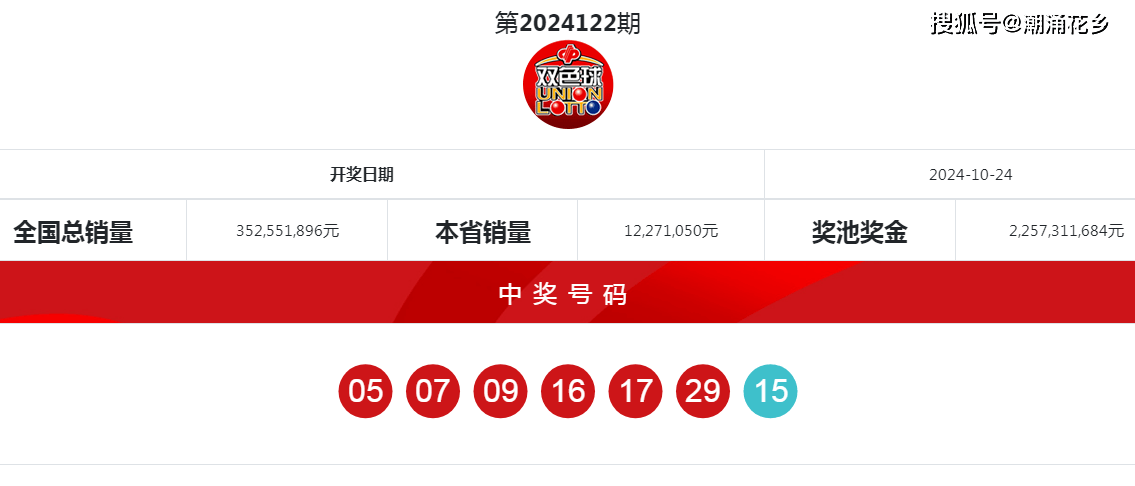 2024014期双色球，梦想与幸运的碰撞，2024014期双色球，梦想与幸运的璀璨碰撞