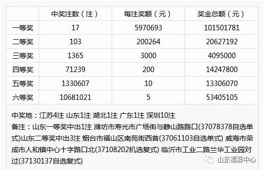 双色球015期，揭秘开奖号码背后的幸运与期待，双色球015期，揭秘开奖号码背后的幸运与期待