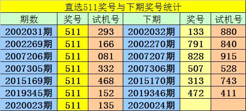 探索3D千禧试机号，揭秘金码、对应码与关注码的奥秘，揭秘3D千禧试机号，金码、对应码与关注码的奥秘