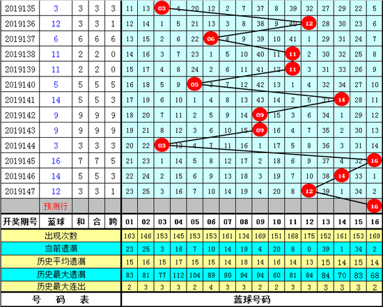 探索双色球蓝球走势图综合版，揭秘数字背后的奥秘，双色球蓝球走势图综合版，揭秘数字背后的奥秘