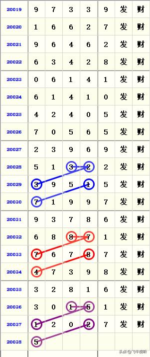 排列五近50期开奖查询，揭秘数字背后的规律与趋势，揭秘排列五近50期开奖数据，数字背后的规律与趋势