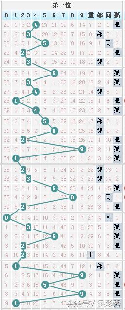 7位数彩票500期走势图深度解析，探寻数字背后的规律与策略，深度解析7位数彩票500期走势图，探寻数字背后的规律与策略