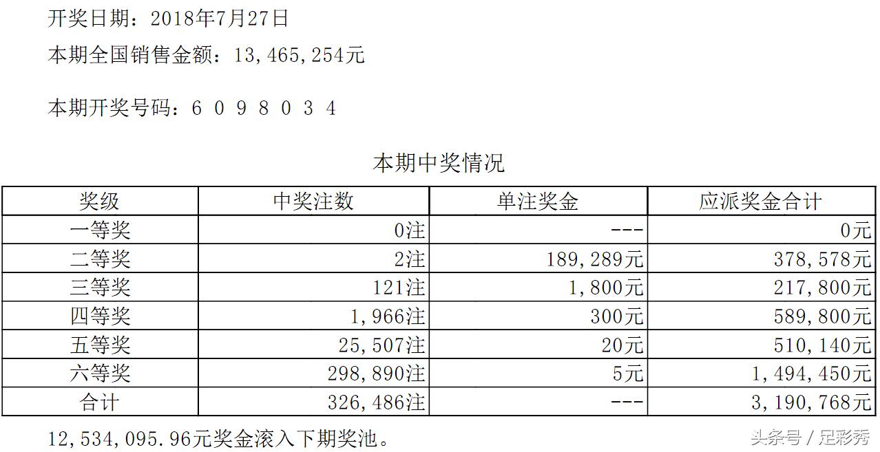 七星彩，解锁5元奖金的秘密，解锁5元奖金的秘密，七星彩的奥秘