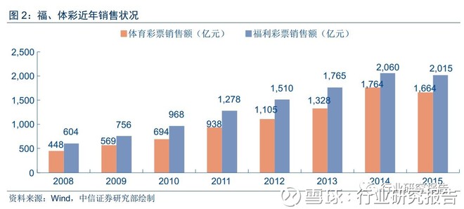 2021年互联网彩票市场复苏新动向，政策松绑与行业展望，2021年互联网彩票市场复苏，政策松绑与行业展望