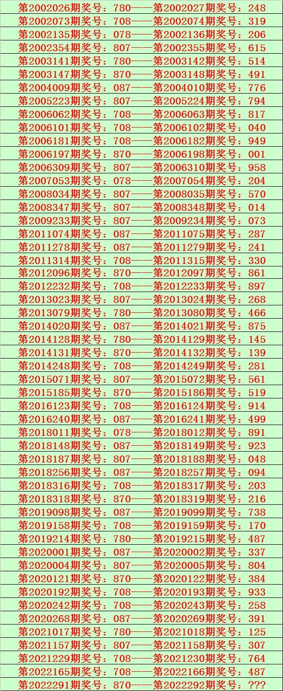 彩之网福彩3D绕胆图，揭秘数字游戏中的智慧与乐趣，彩之网福彩3D绕胆图，解锁数字游戏中的智慧与乐趣