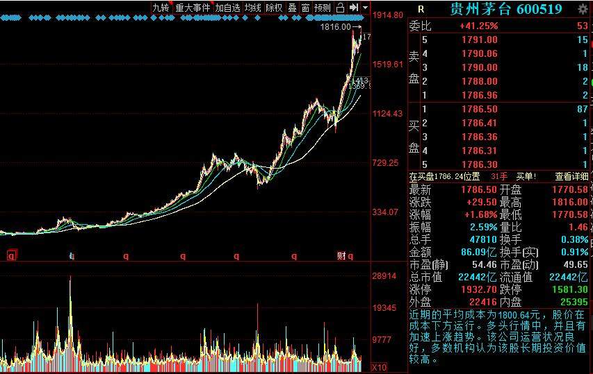 福彩3D17500走势图深度解析，500期数据背后的秘密，揭秘福彩3D 17500期走势图，500期数据背后的规律与秘密