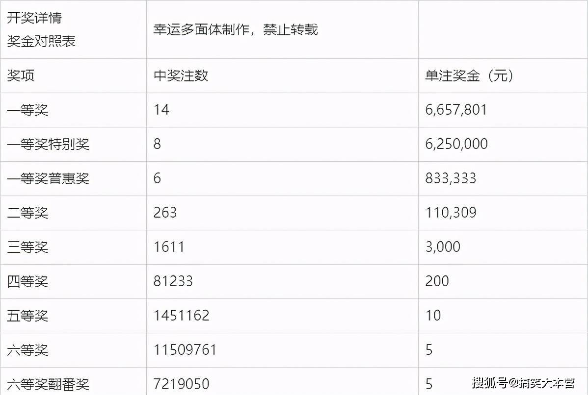 幸运数字 第18页