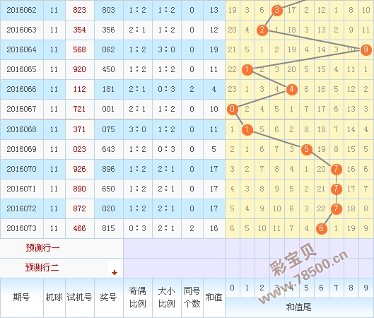 试机号3D，今晚金码的神秘面纱，揭秘今晚3D试机号金码的神秘面纱