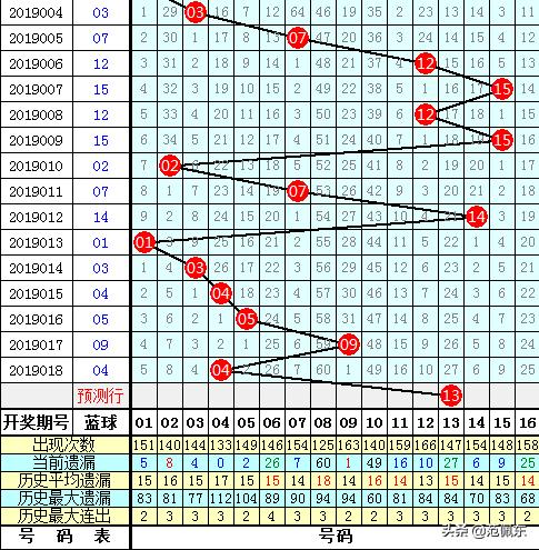 快乐8与双色球，探寻数字背后的幸运密码，快乐8与双色球，解锁数字背后的幸运密码