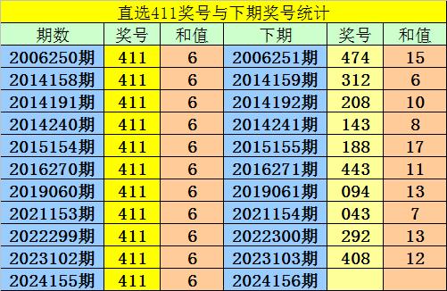 3D彩票下期预测，专家视角下的精准分析，3D彩票下期预测，专家视角的精准分析