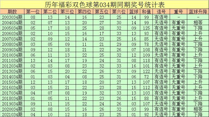 揭秘第43期双色球开奖结果，幸运数字背后的故事与期待，揭秘第43期双色球开奖结果，幸运数字背后的故事与期待