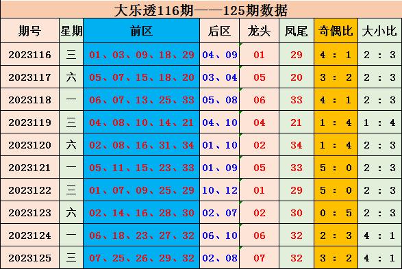 解析大乐透走势图，近期300期数据分析与预测，大乐透300期走势解析与未来预测，洞悉数据，把握中奖机遇