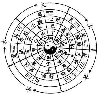 福彩3D与五行八卦图，古老智慧与现代幸运的奇妙融合，福彩3D与五行八卦图，古老智慧与现代幸运的奇妙融合