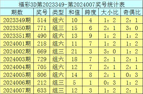 千禧3D试机号、金码、关注号与对应码的深度解析，千禧3D彩票，试机号、金码、关注号与对应码的全面解析