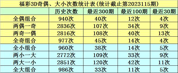 3D和值跨度对照表，解锁彩票分析的秘密武器，解锁彩票分析的秘密武器，3D和值跨度对照表